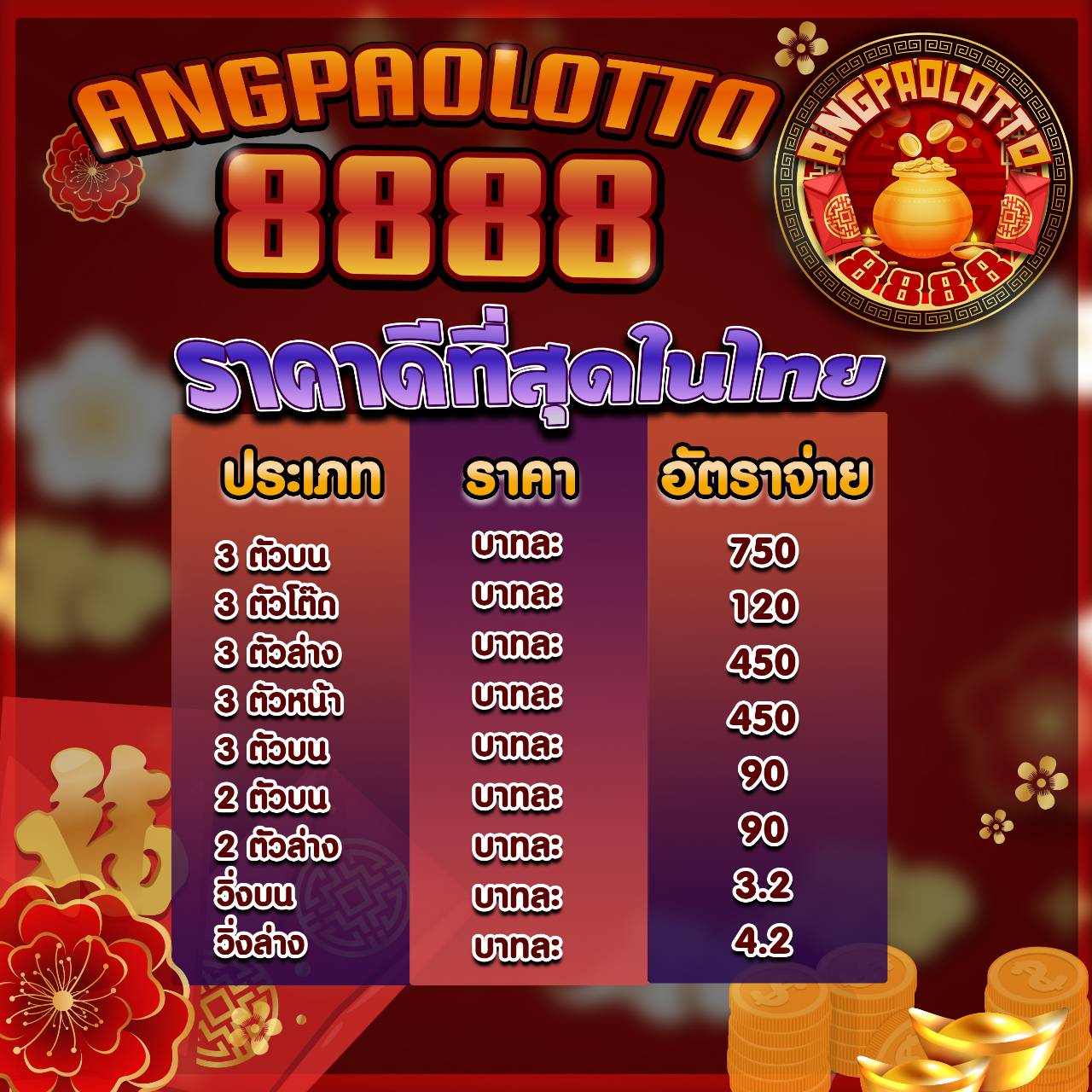 ANGPAOLOTTO8888